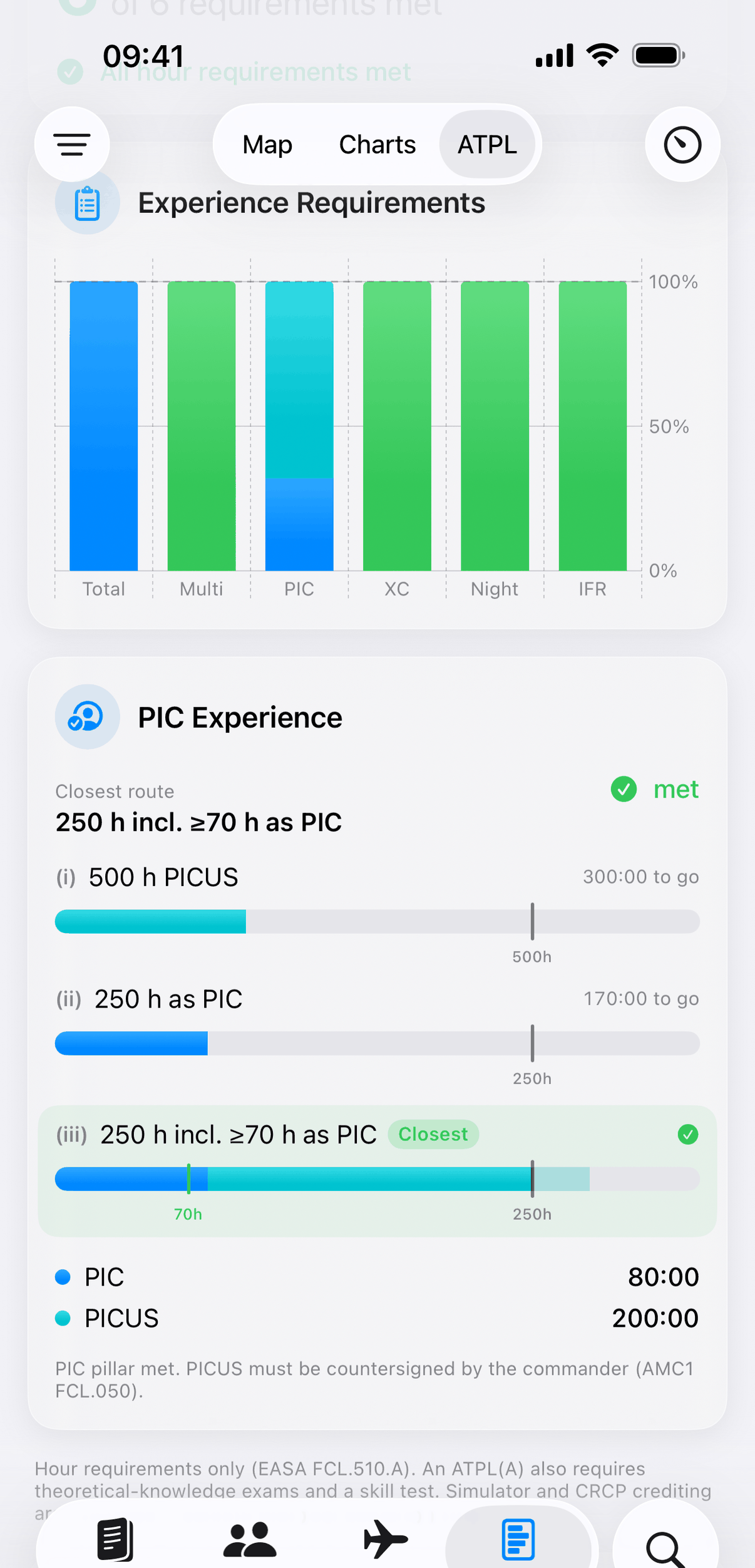 Jetlog ATPL progress screen showing an experience requirements bar chart and three PIC command-experience routes with PICUS credit.