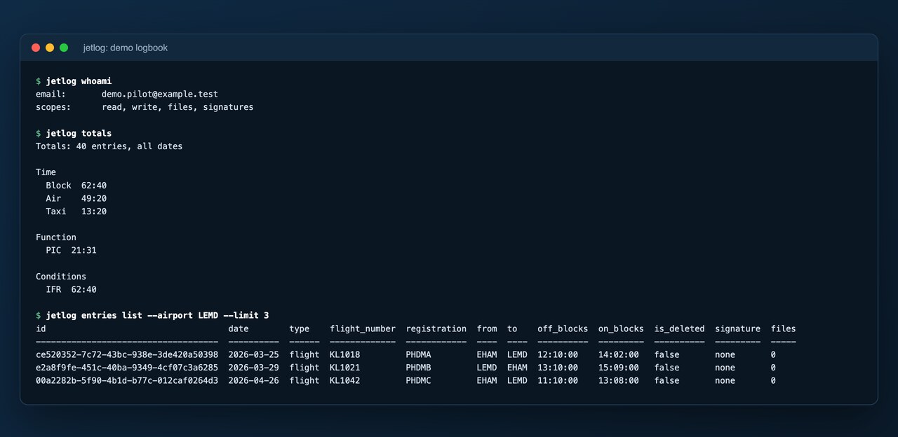 A terminal running jetlog whoami, jetlog totals and jetlog entries list against a demo logbook.