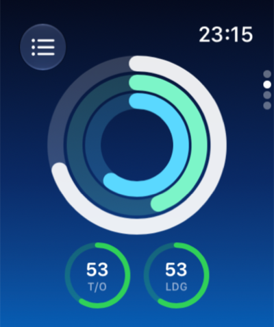 Jetlog on Apple Watch: the Limits page with nested rings for the 28-day, calendar-year and 12-month flight-time limits and the takeoff and landing currency rings.